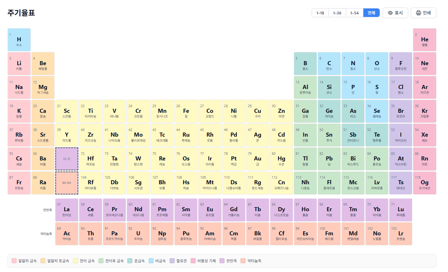 Periodic Table Preview